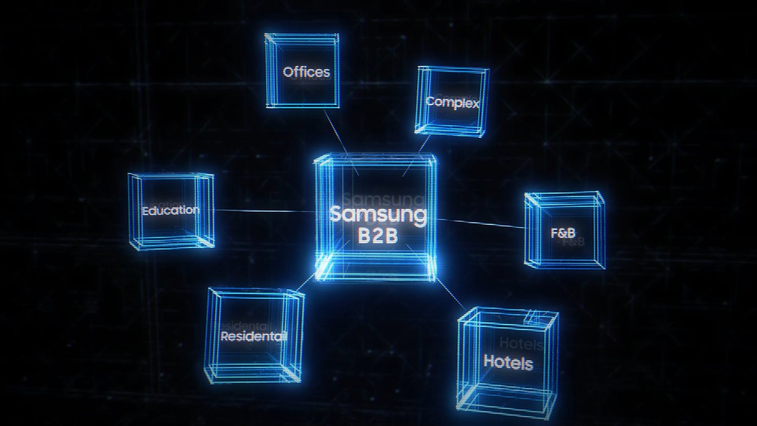 Samsung B2B 생태계 네트워크 다이어그램, 라벨이 표시된 정리된 버전