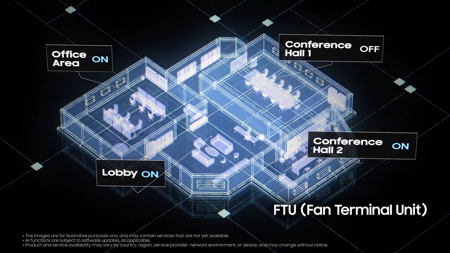 FTU(Fan Terminal Unit) 건물 와이어프레임 다이어그램, 구역별 ON/OFF 표시